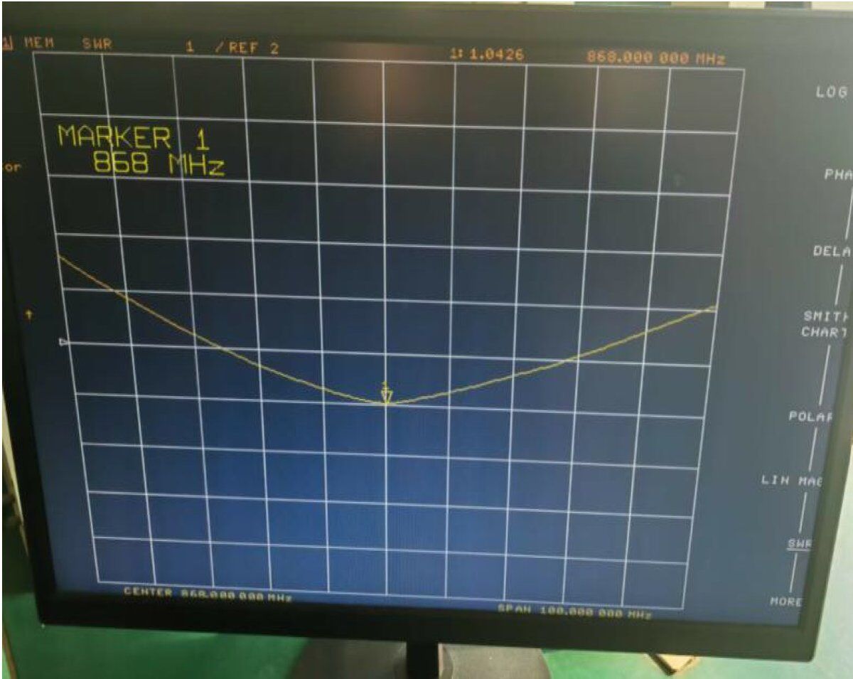 Netzwerkanalysator-Messung: Marker bei 868 MHz, VSWR 1,04